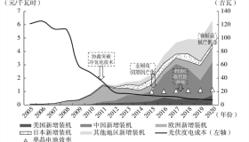 中国光伏往事：首富跌落，光伏永生