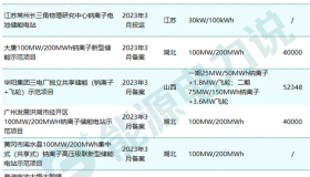 钠离子电池产业链：量产“狂奔”， 百兆瓦钠储能项目即将落地！