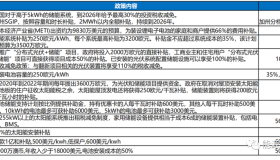 为何户用储能在国内卖不起来，国外却火热？