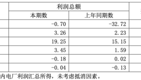 华能国际一季度净利暴增335.3%，新能源板块盈利高增长