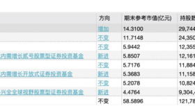 三十年“进阶”7000亿龙头，王传福的“一言堂”