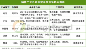 储能三步曲：21年启动，22年兑现，23年爆发