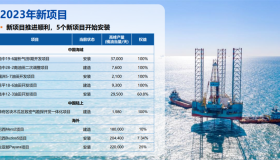 中石化净赚207亿！中海油净赚321亿！