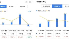 明阳智能一季度业绩公布，5年来营收利润首次双降