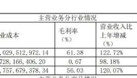 煤炭行业大撒红包雨！煤价下行，高额分红恐难延续