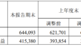 中国神华一季度净赚186.12亿元