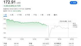 锂价跌跌不休 锂业巨头雅宝下调年度利润预期