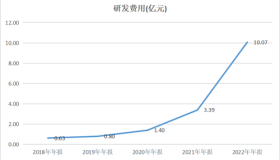 锂盐周期下行，李良彬的从容何来？