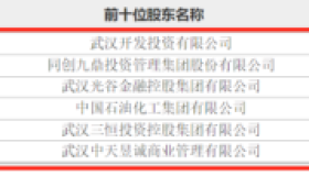 第三次清仓转让，中石化决意出手券商股权，九州证券变身国资控股，为何仍去意不改？