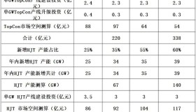 N型狂飙