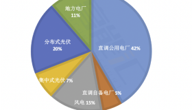 21个小时！山东劳动节开启最长负电价时段