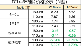 TCL中环硅片再降5.52-8.79%！