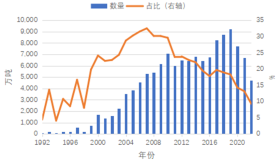 苏丹内乱对中国石油安全的启示