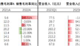 隆基，中环大幅杀价硅片，光伏涨价的最后堡垒也破了