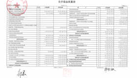 2023年一季报出炉，五大发电集团最新财务数据抢先看！