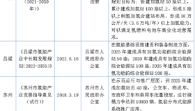 加氢站里的密码：谁会是中国未来氢能城市