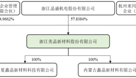 启动IPO！千亿巨头分拆上市再进一步