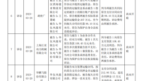 注意！这家中国风电整机商面临退市