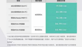 回暖信号拉响？特斯拉涨价后，这家车企降价