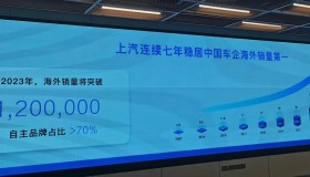 上汽集团：2023上半年海外累计销售53万辆，计划在欧洲建厂