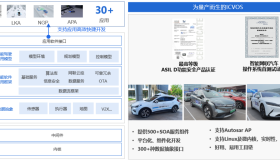 国汽智控获长安汽车量产项目定点