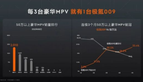 累计破11万辆均价38.6万，极氪何以又快又稳