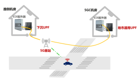 华为、中国移动联合完成 5G 车联网技术验证，平均时延最低小于 17ms